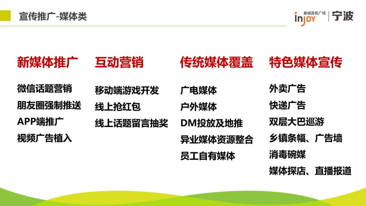 宁波吾悦广场开业预热阶段方案_第6页
