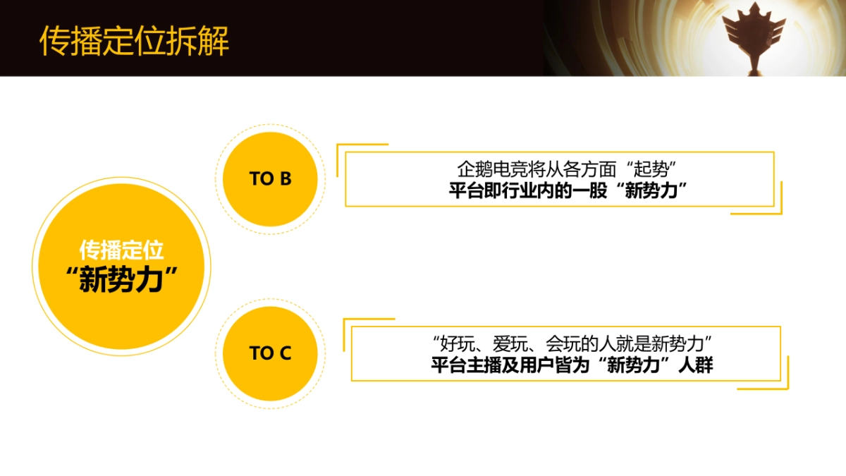 企鹅电竞年度盛典方案_第8页