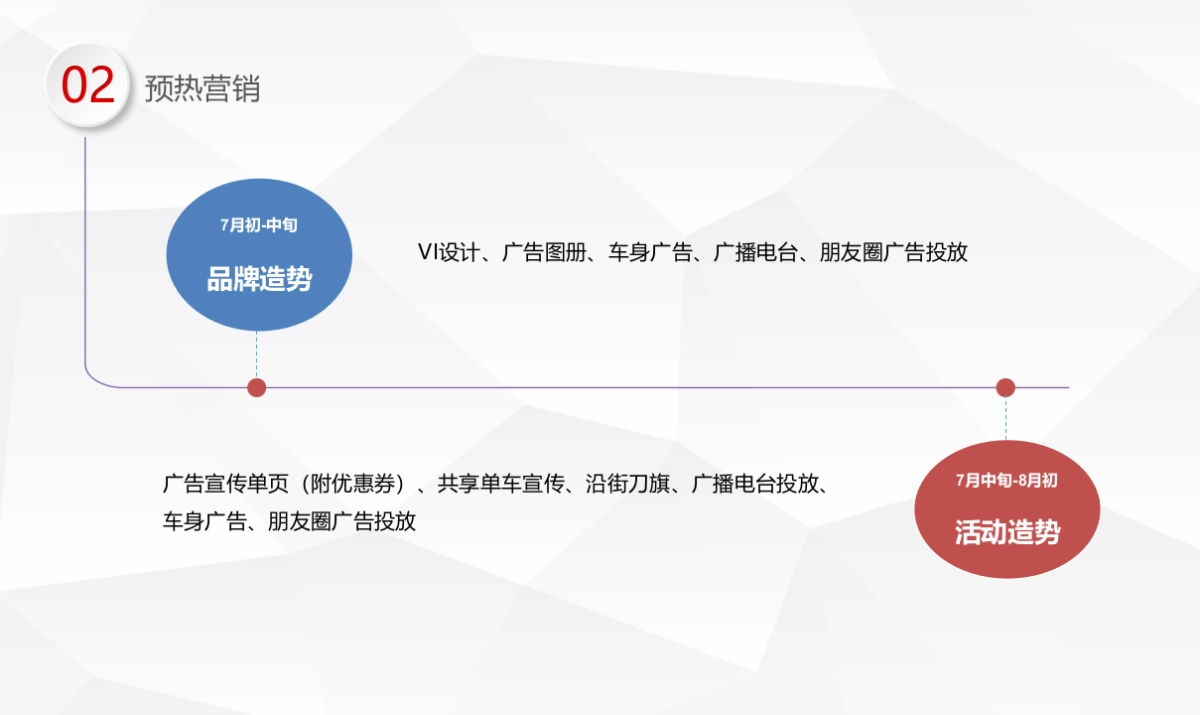 荣为家居开业庆典活动方案_第8页