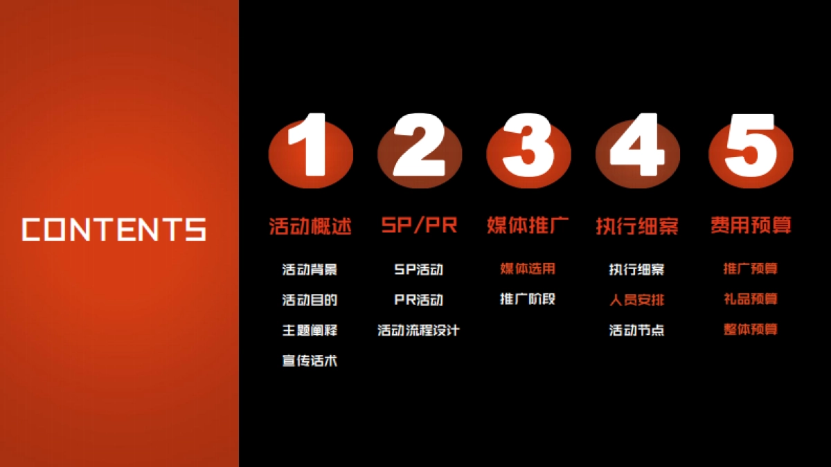 浙江义乌天宝新生活广场开业活动方案_第2页