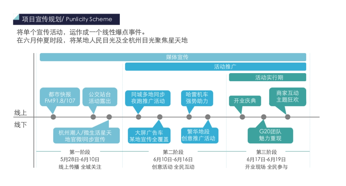 综合体商场开业庆典方案_第9页