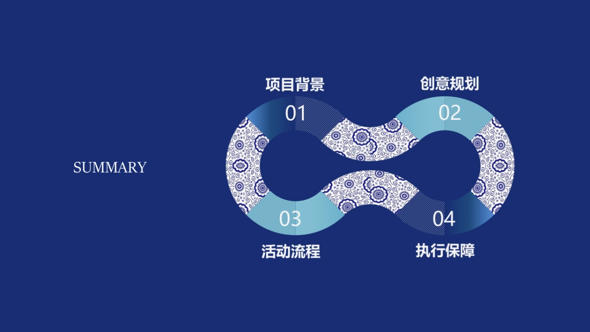 上海宝龙丽笙酒店开幕盛典活动方案_第2页