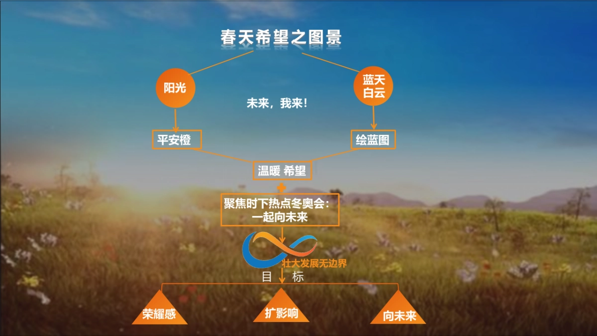 团体精英荟表彰盛典_第5页