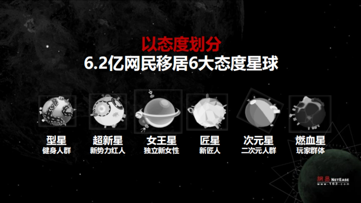 网易有态度人物盛典活动策划方案_第7页