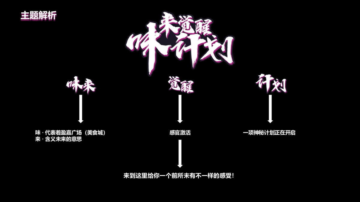 味来觉醒计划盈嘉广场开业_第10页