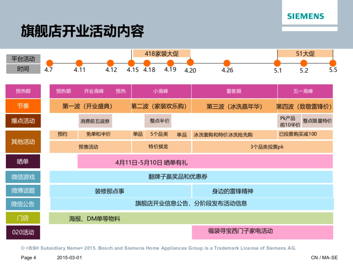 西门子家电苏宁开业活动策划_第4页