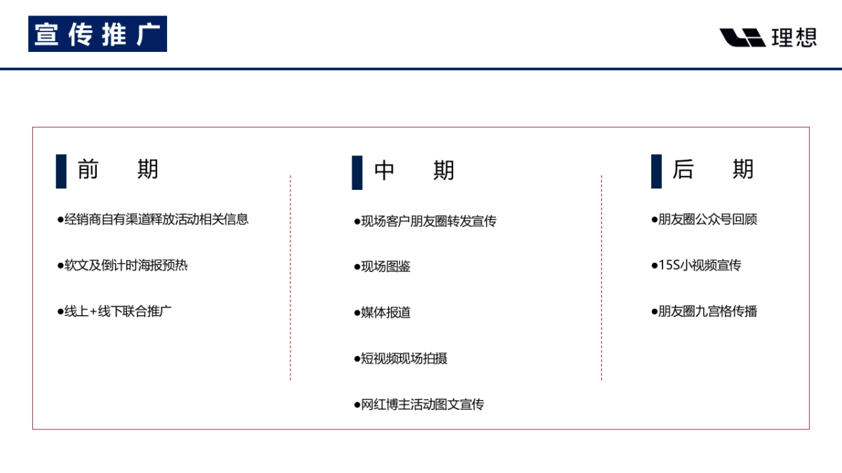 新Li程·向远方-理想汽车亨特店开业庆典活动策划方案_第10页