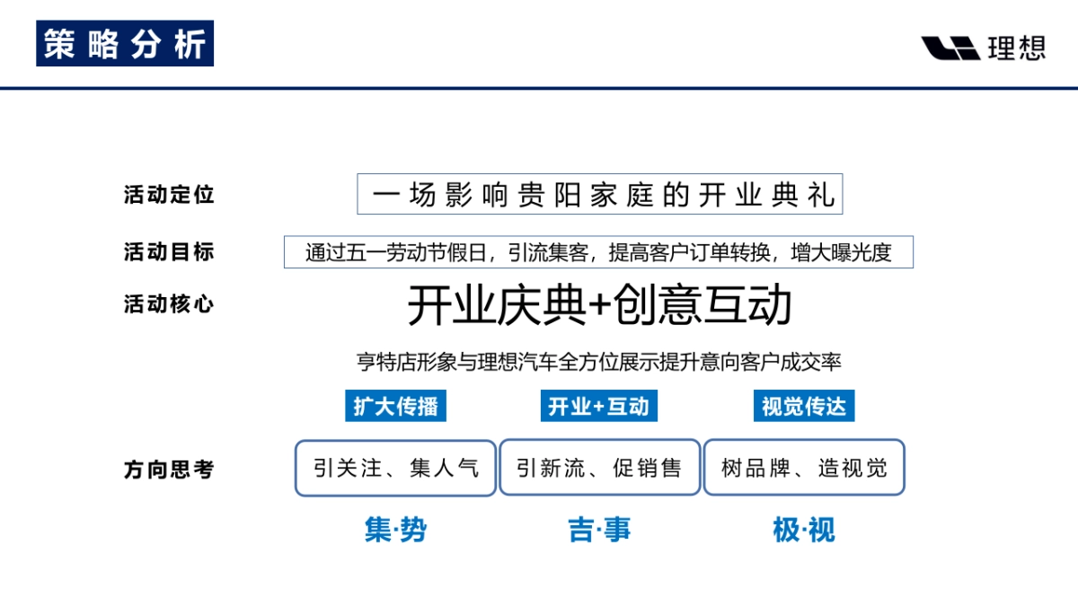 新Li程·向远方-理想汽车亨特店开业庆典活动策划方案_第6页