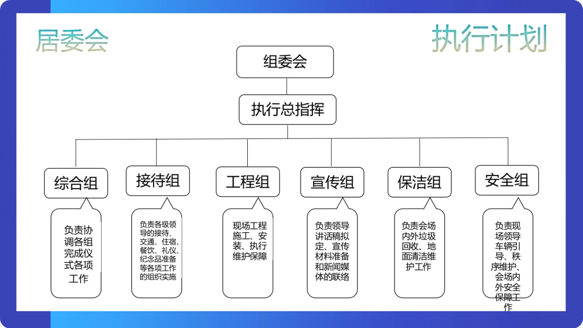 新材料公司工程开工仪式项目启动会策划案_第10页