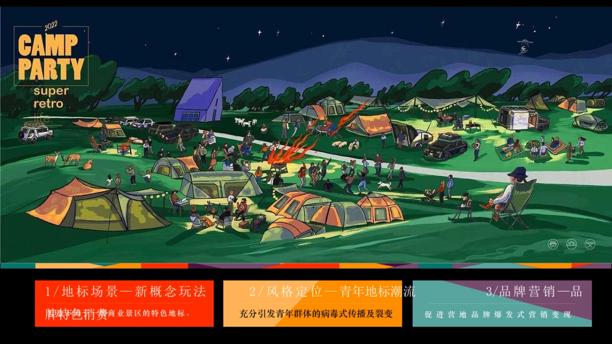 阳朔壹路野营地开业主题活动方案_第7页