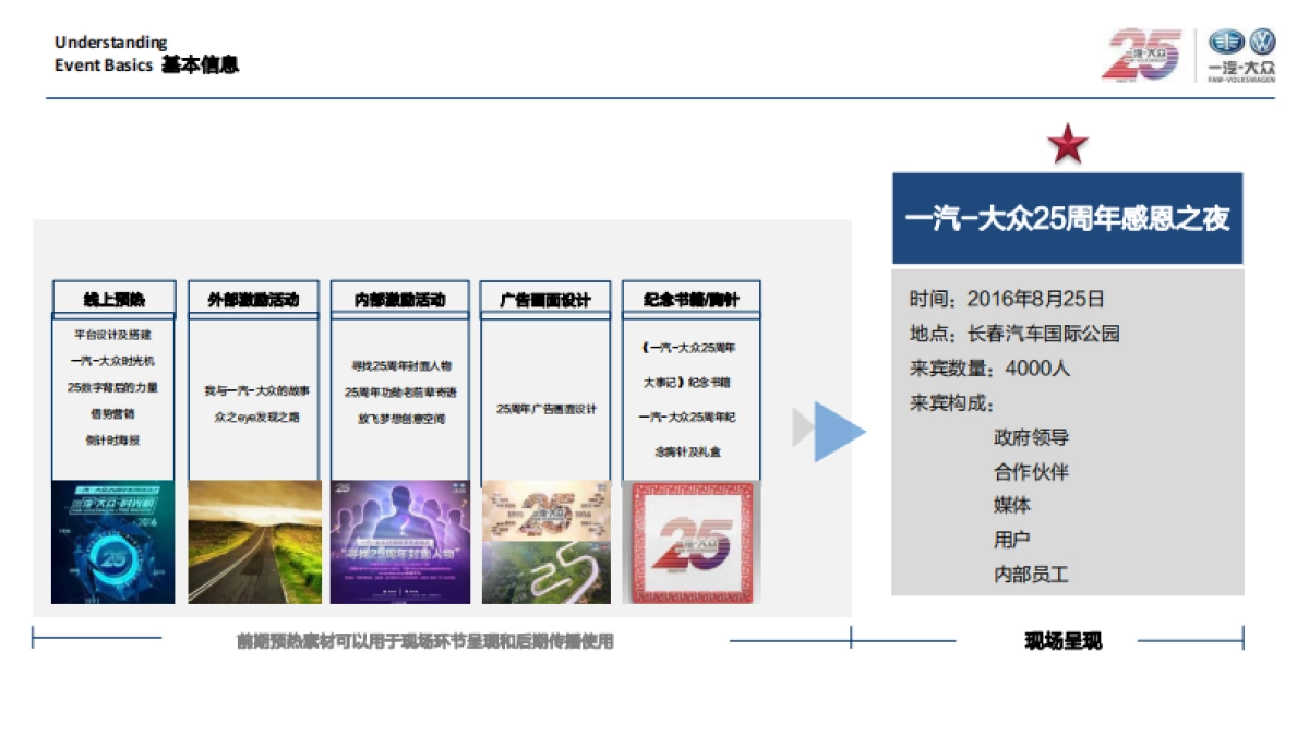 一汽大众25周年庆典方案_第5页