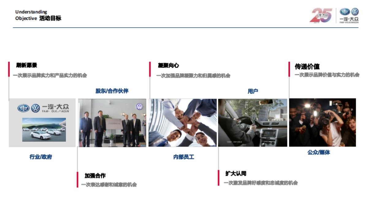 一汽大众25周年庆典方案_第6页