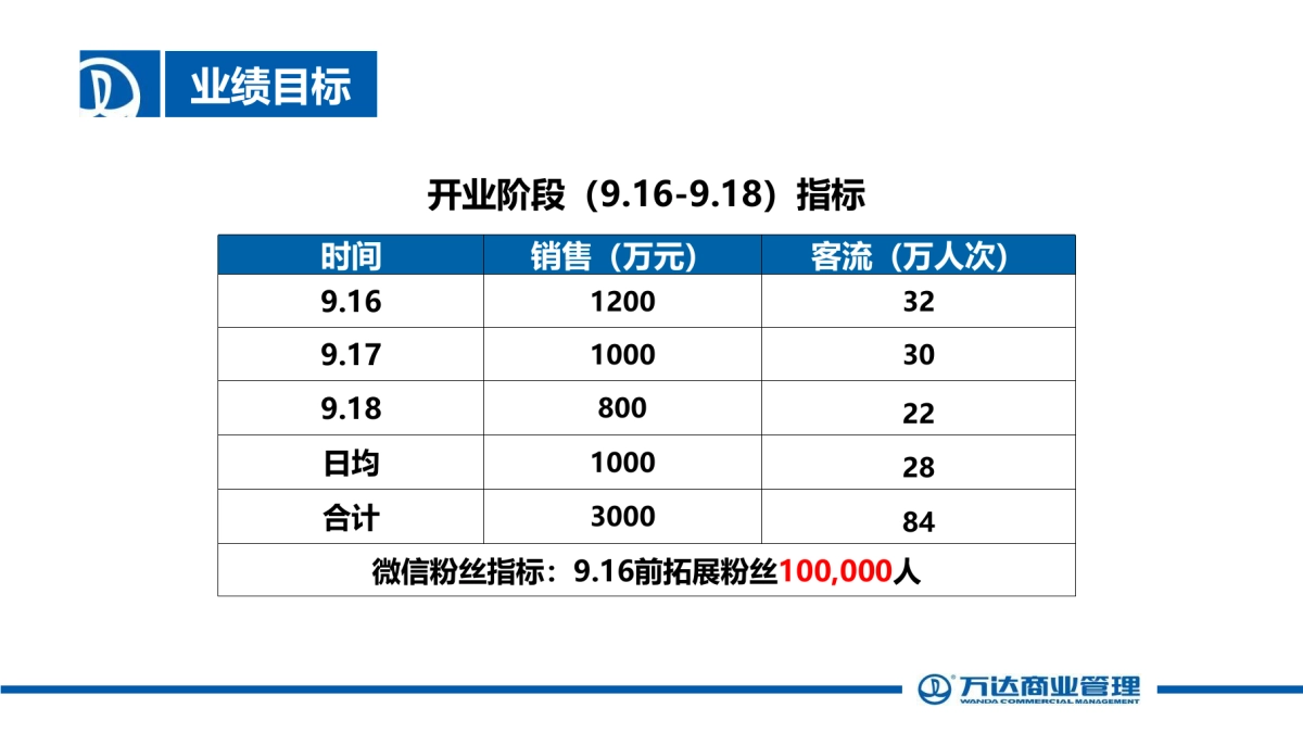 义乌万达开业方案_第3页