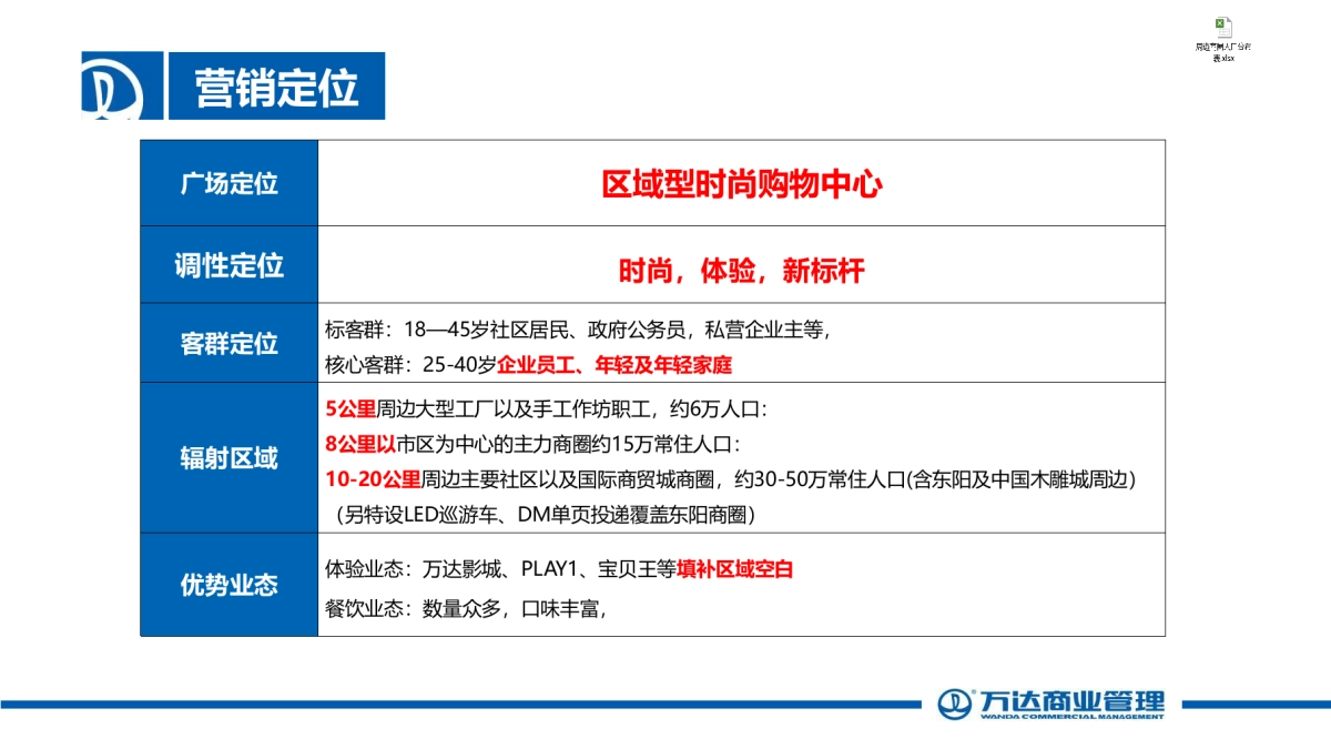 义乌万达开业方案_第4页