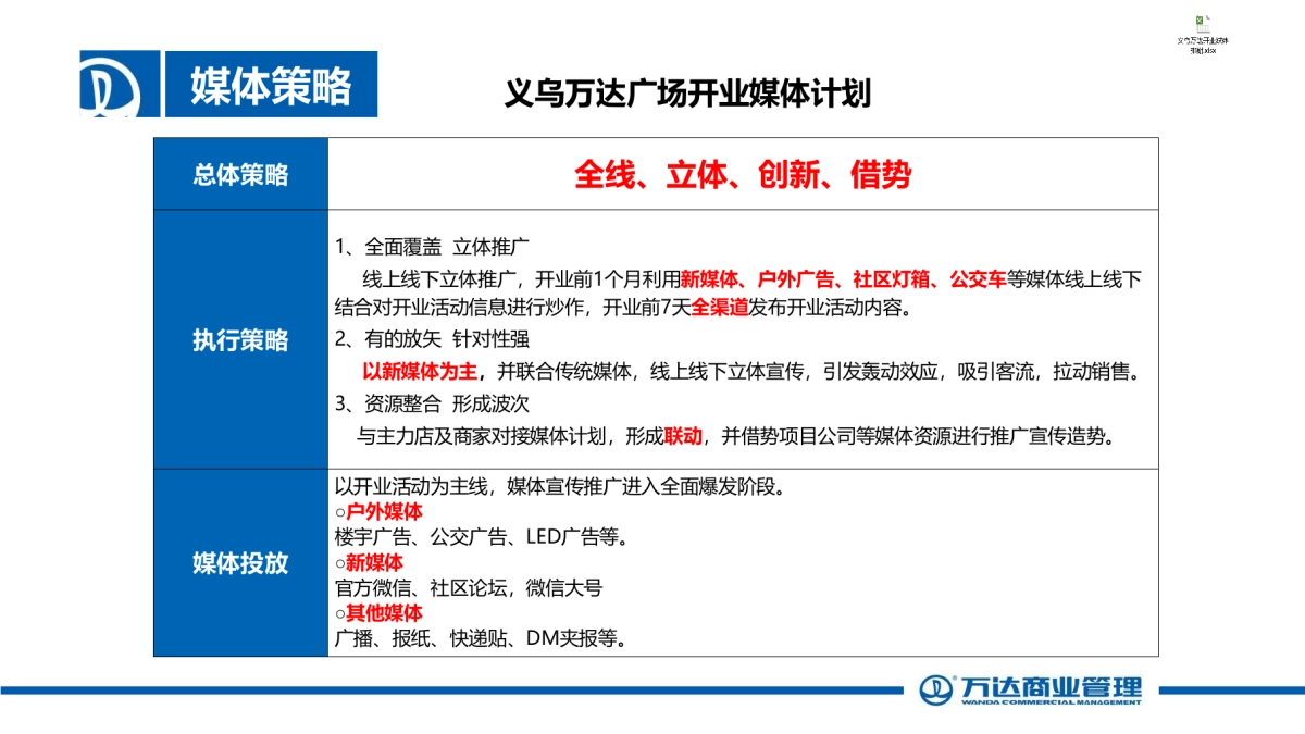 义乌万达开业方案_第5页