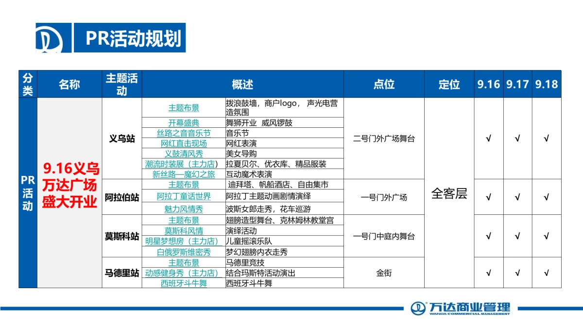 义乌万达开业方案_第7页