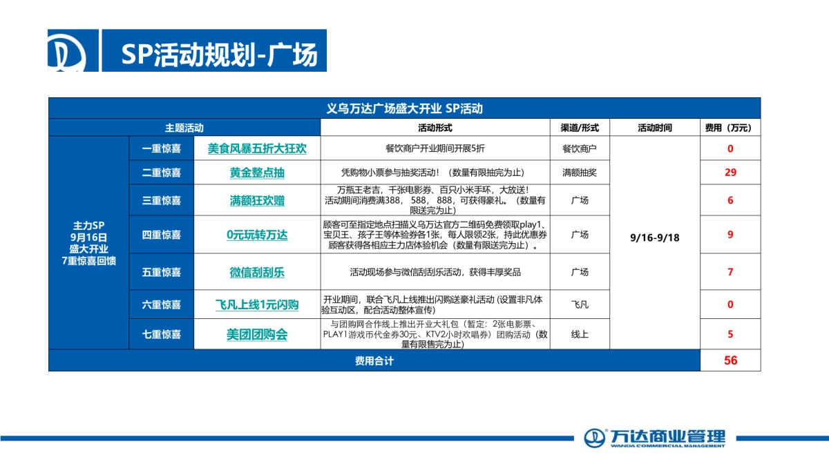 义乌万达开业方案_第8页