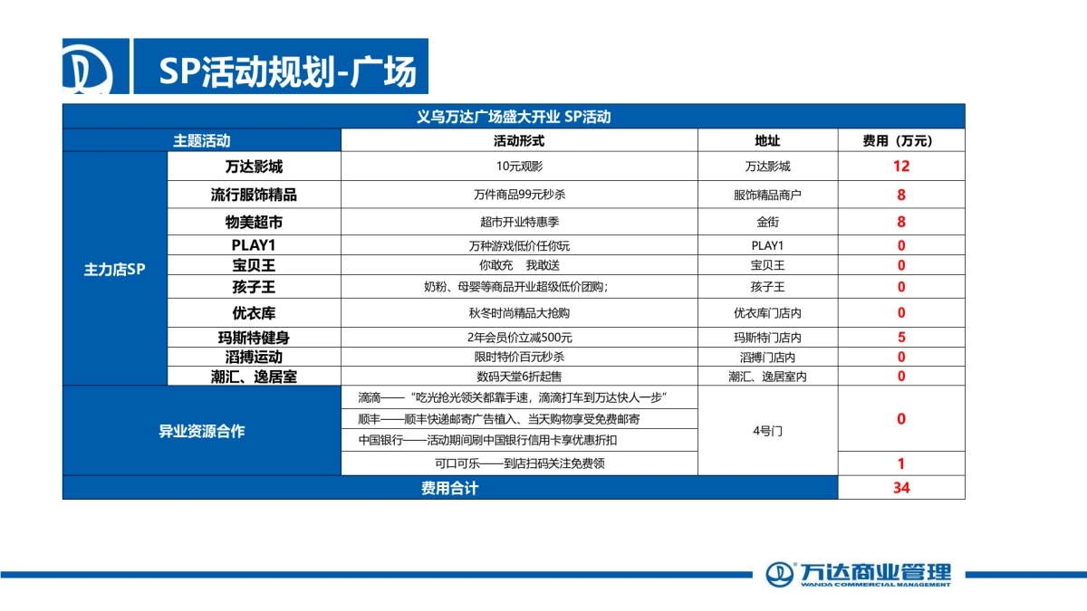 义乌万达开业方案_第9页