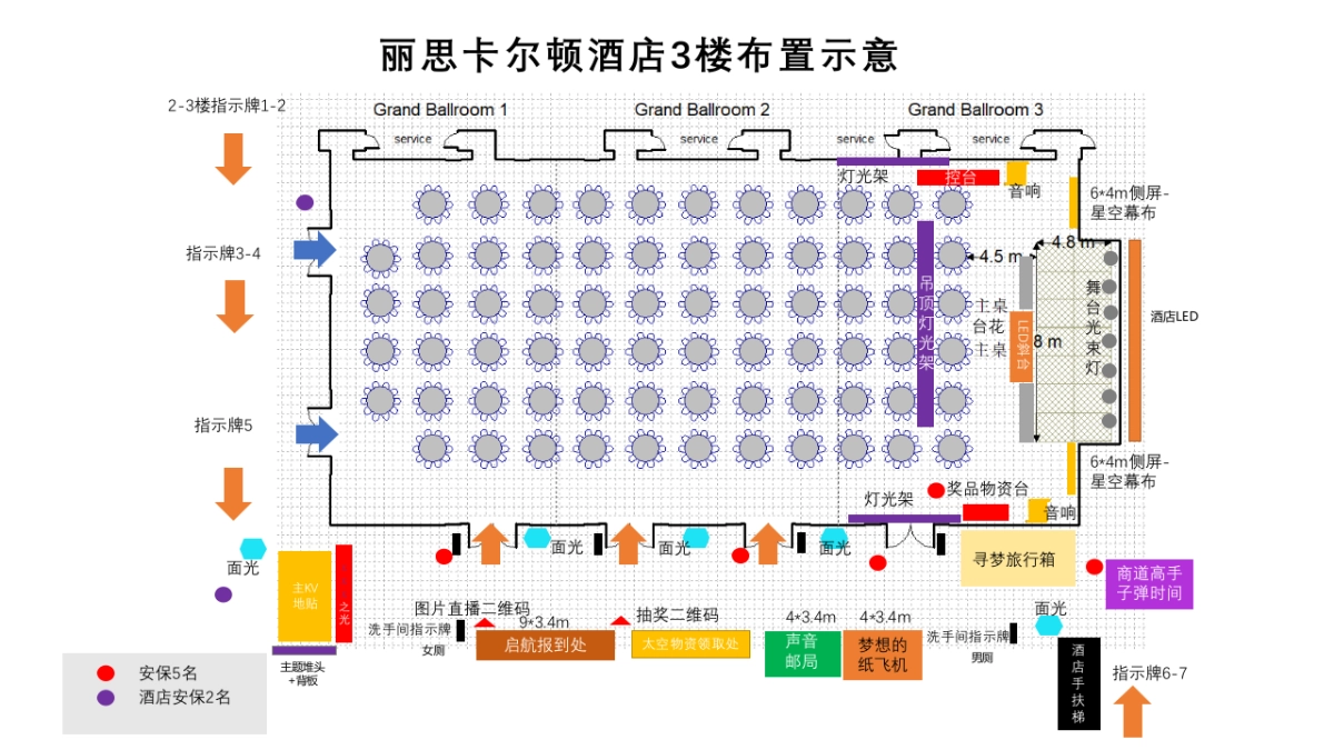 益世界年会盛典“聚梦同心”主题活动策划方案_第7页