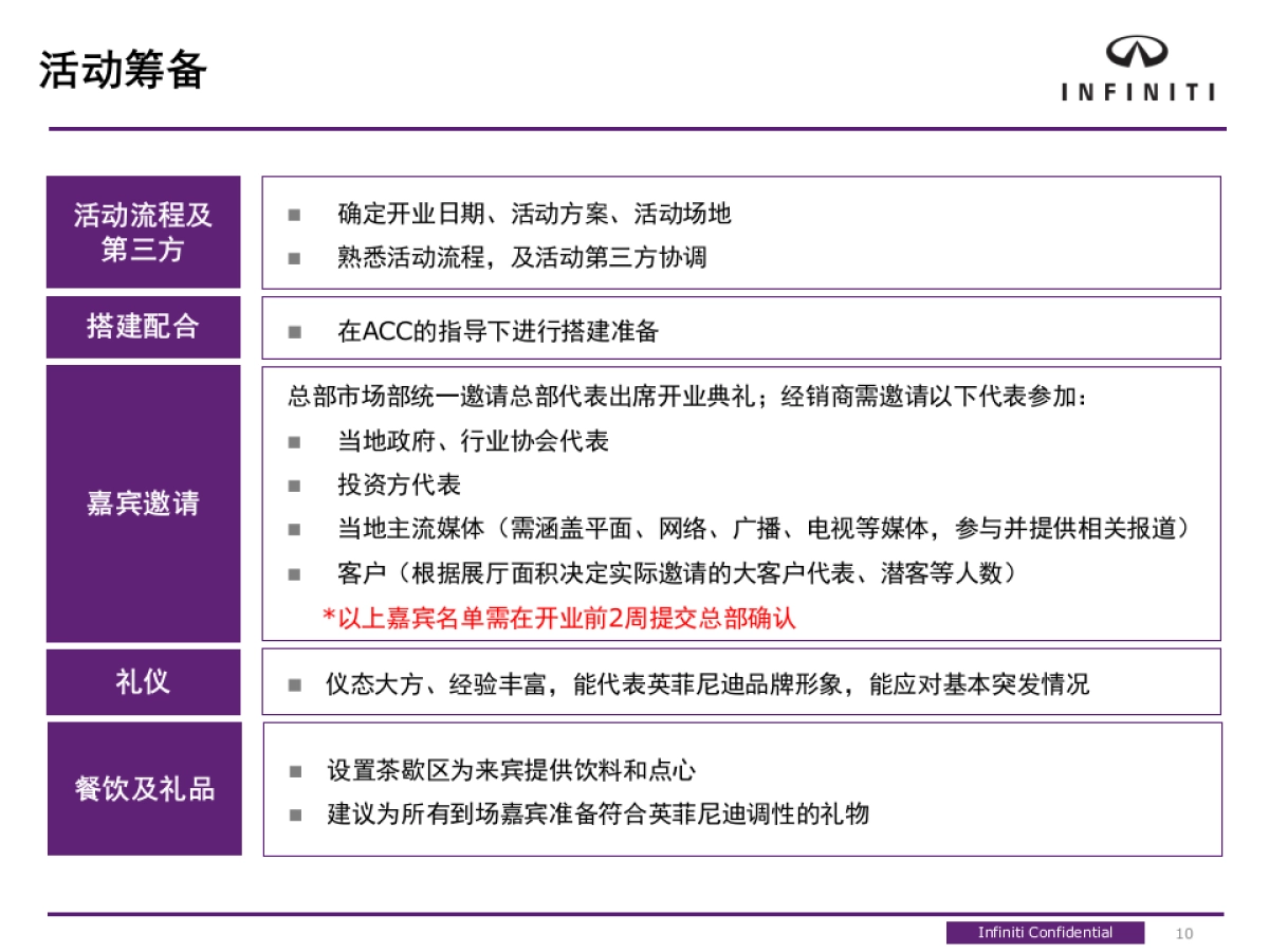 英菲尼迪经销商开业指导方案_第10页