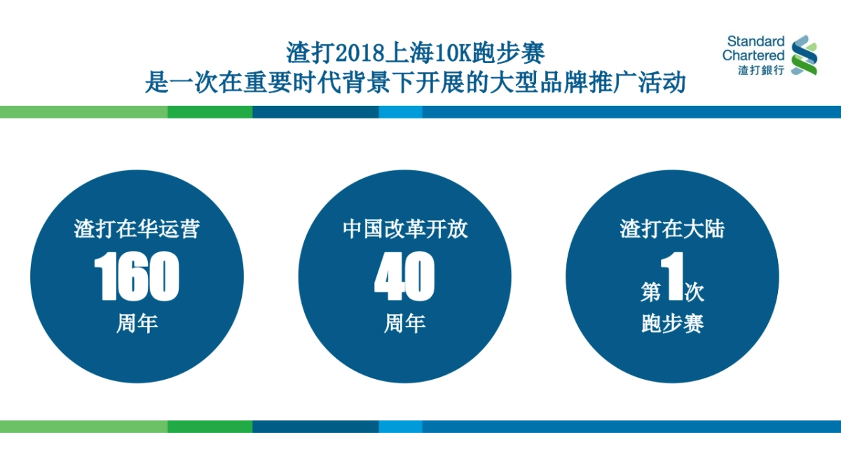 渣打银行160周年_10K跑方案_第2页