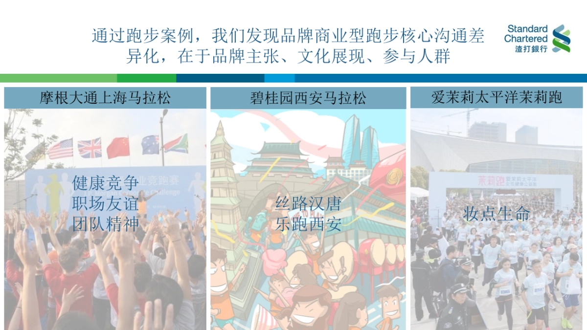 渣打银行160周年_10K跑方案_第4页