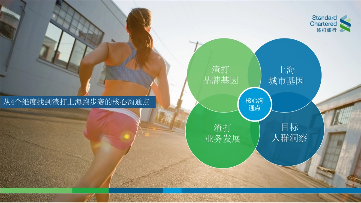 渣打银行160周年_10K跑方案_第5页