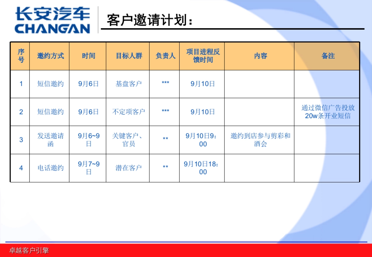 长安汽车直营店开业方案_第4页