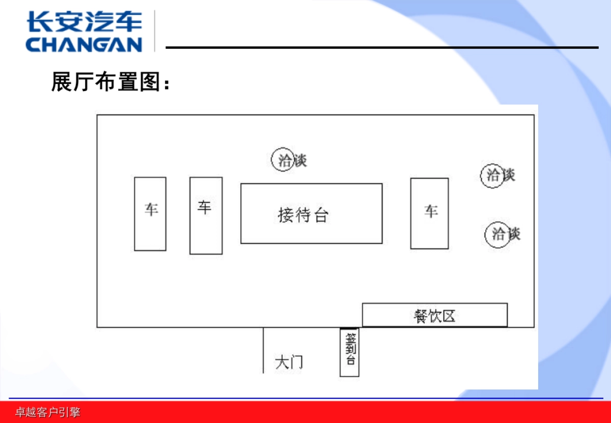 长安汽车直营店开业方案_第6页