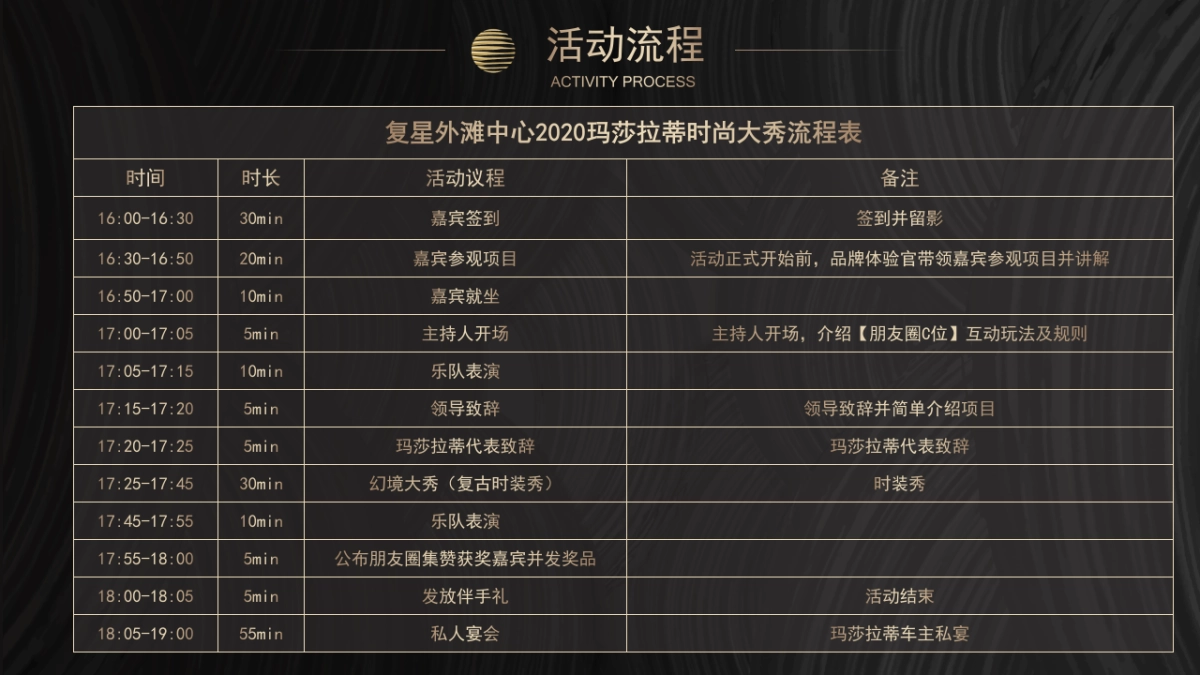 2020地产玛莎拉蒂时尚大秀高端私享会_第9页