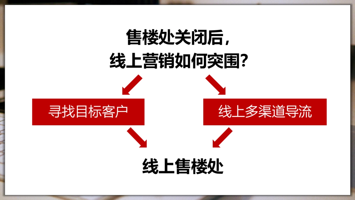 2020地产线上营销方案汇总_第7页