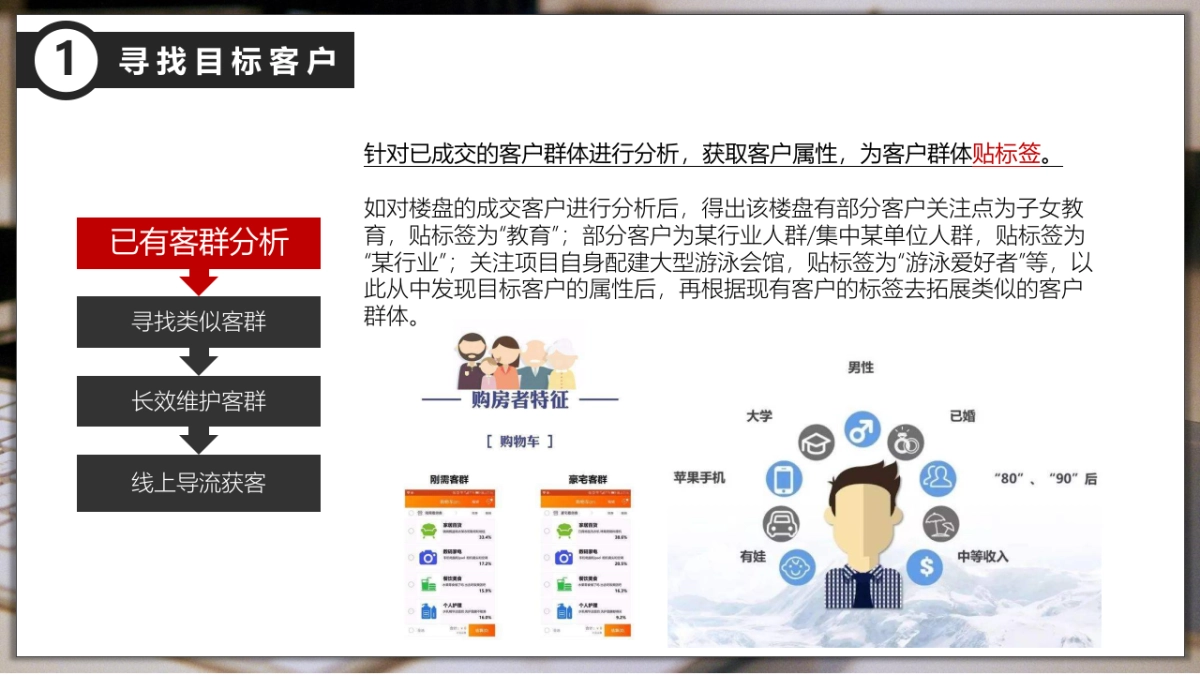 2020地产线上营销方案汇总_第9页