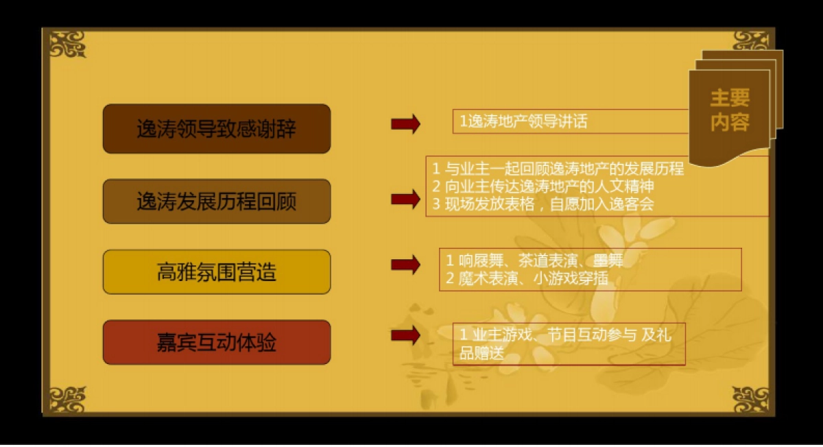 “逸友之夜,国粹之宴”东湖品臻房地产年终客户晚宴答谢会活动策划案_第8页