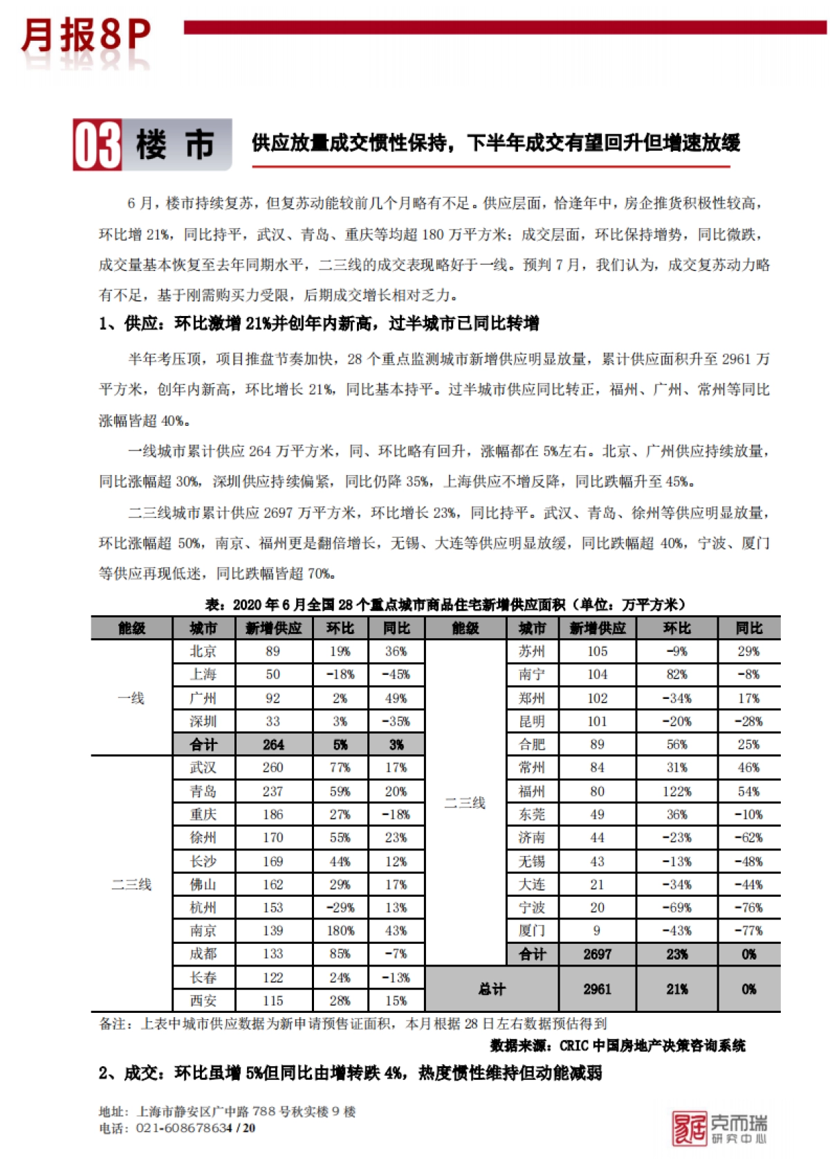 【克而瑞】2020年6月中国房地产市场月报8PVF_第5页