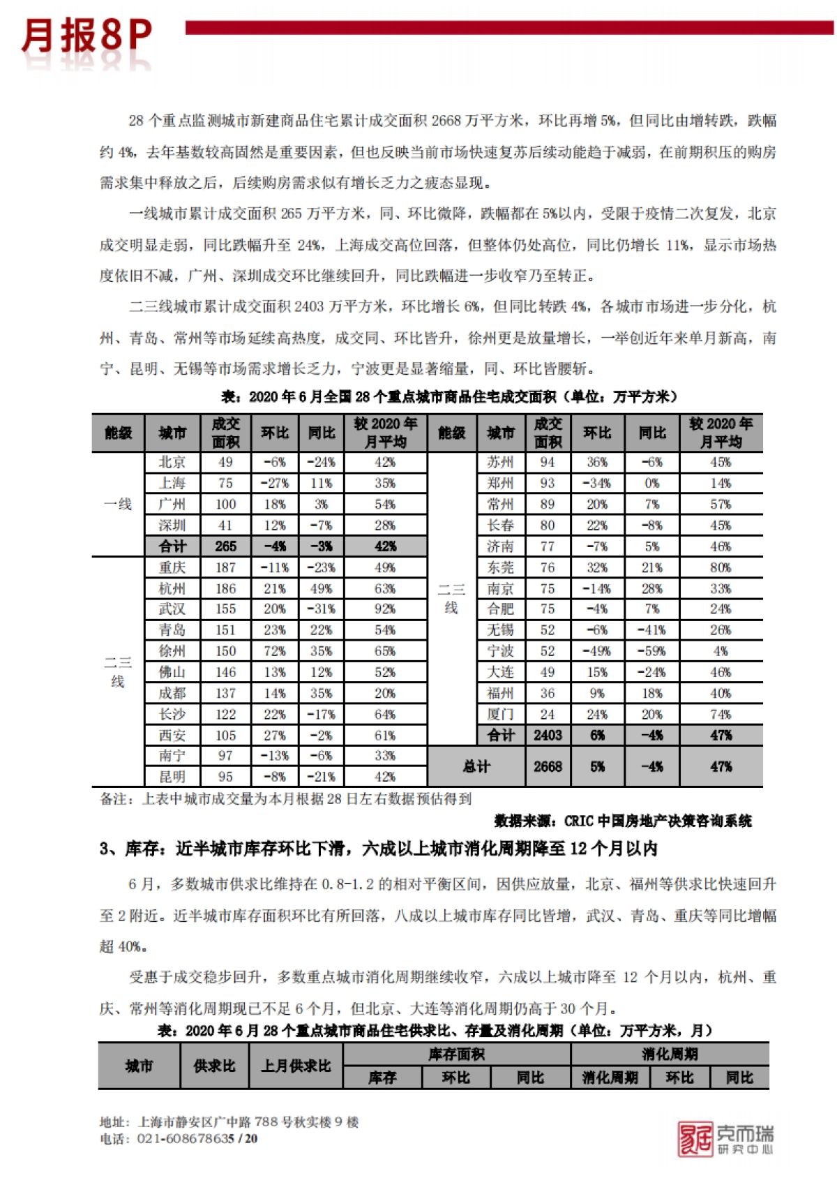 【克而瑞】2020年6月中国房地产市场月报8PVF_第6页