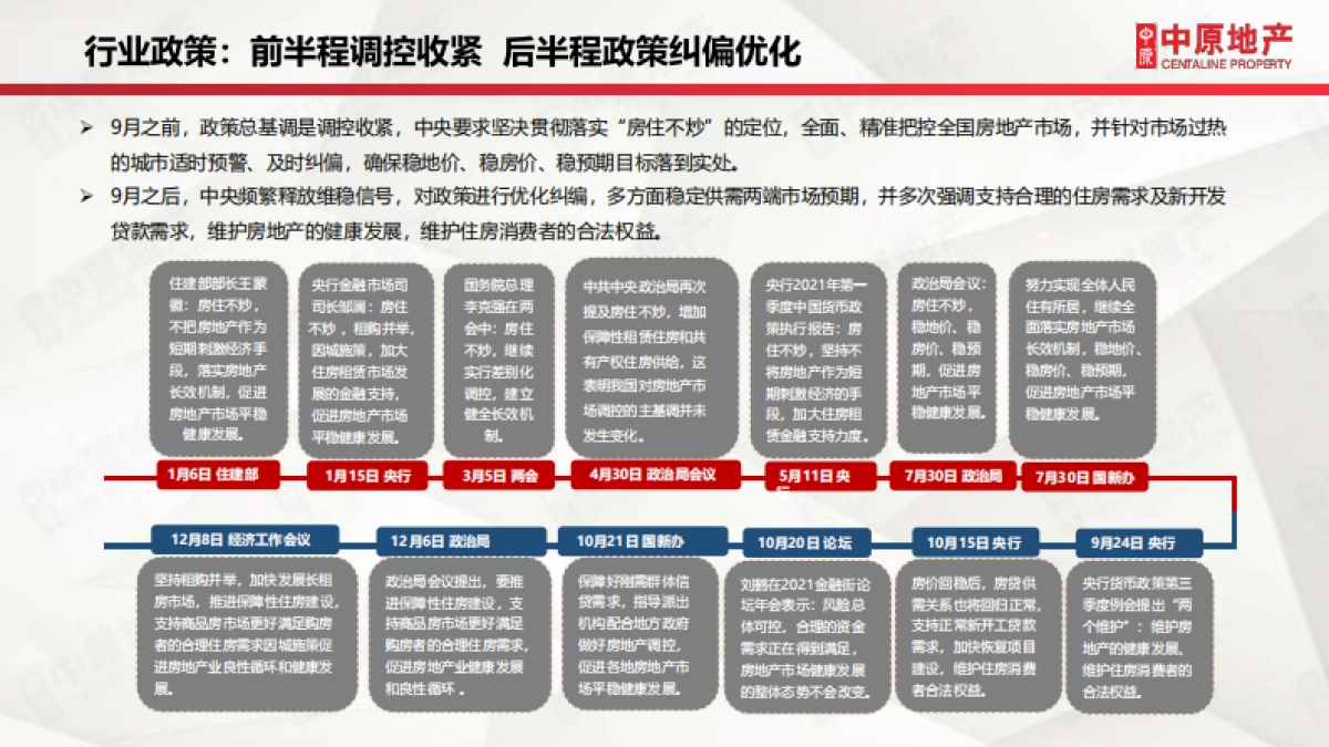 【中原】2021年惠州房地产市场年刊_第8页