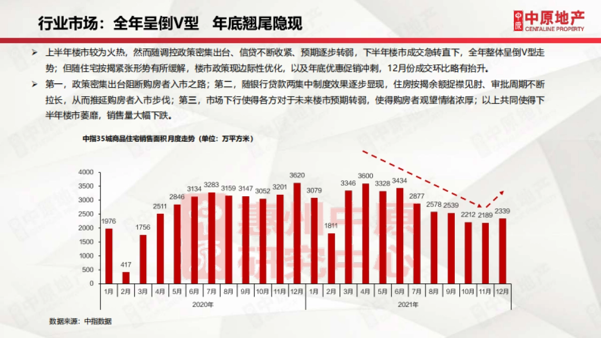 【中原】2021年惠州房地产市场年刊_第9页