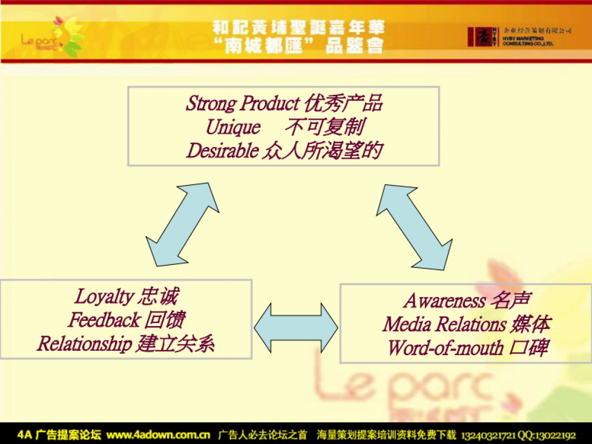 2008和记黄埔地产戶型品鉴会及圣诞活动策划方案-57p_第4页