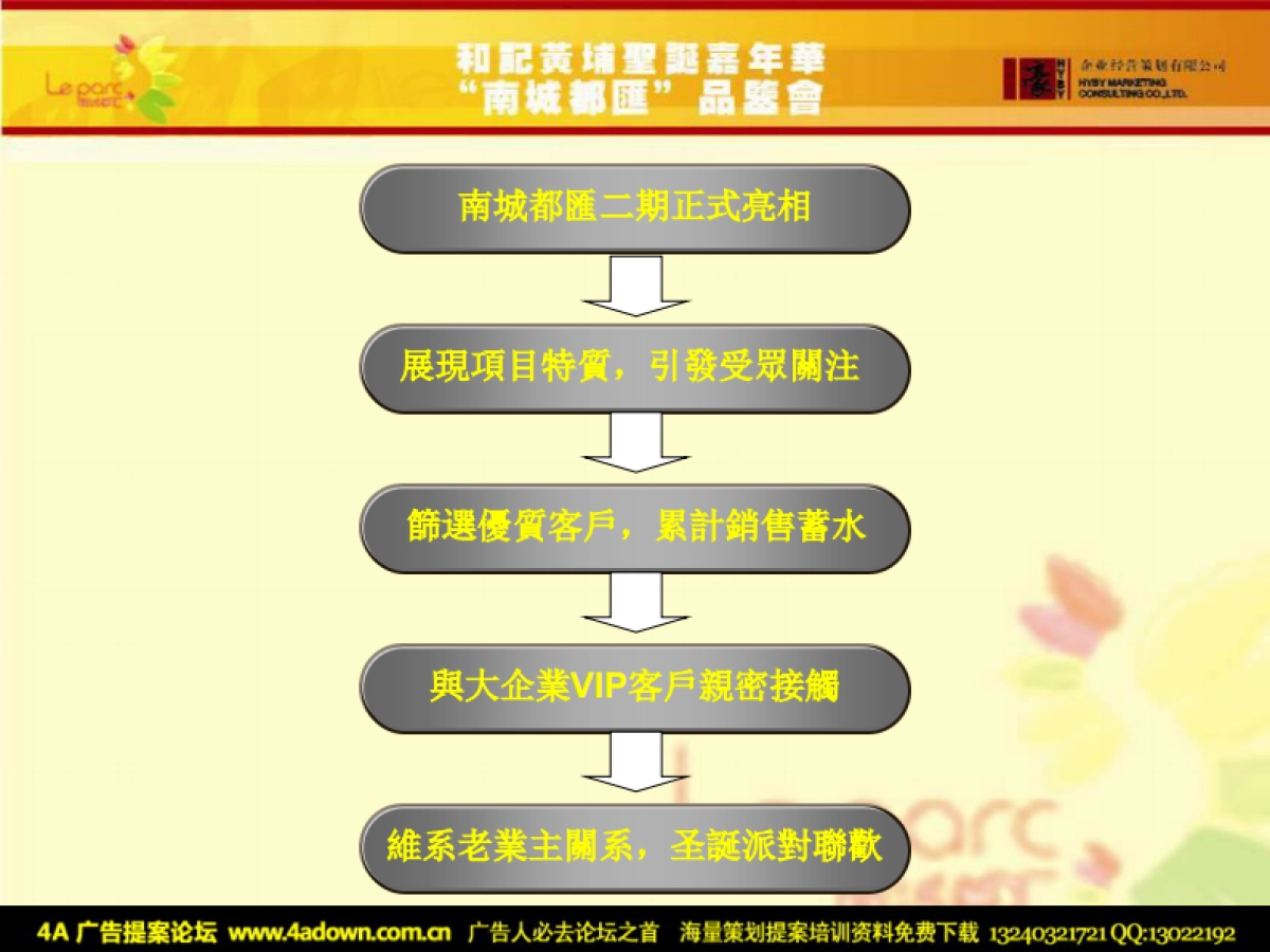 2008和记黄埔地产戶型品鉴会及圣诞活动策划方案-57p_第5页