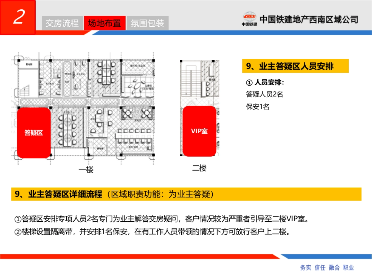 2017国际花园4号楼交房活动方案_第10页