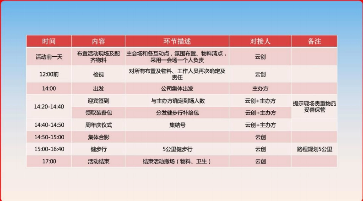 2018保利地产粤东公司成立2周年暨健步行活动策划案_第6页