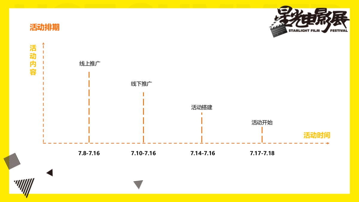 2018地产项目夏季星光电影展活动策划方案_第9页