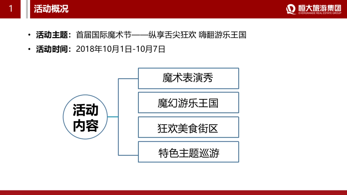 2019地产项目首届国际魔术节活动策划方案_第3页