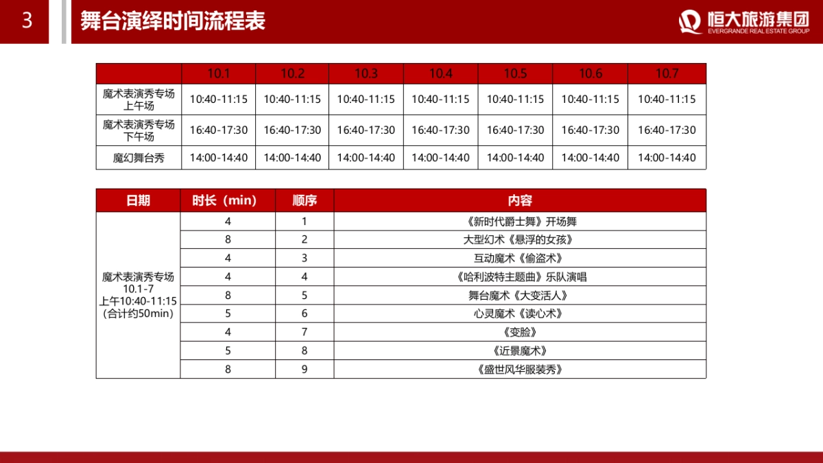 2019地产项目首届国际魔术节活动策划方案_第8页