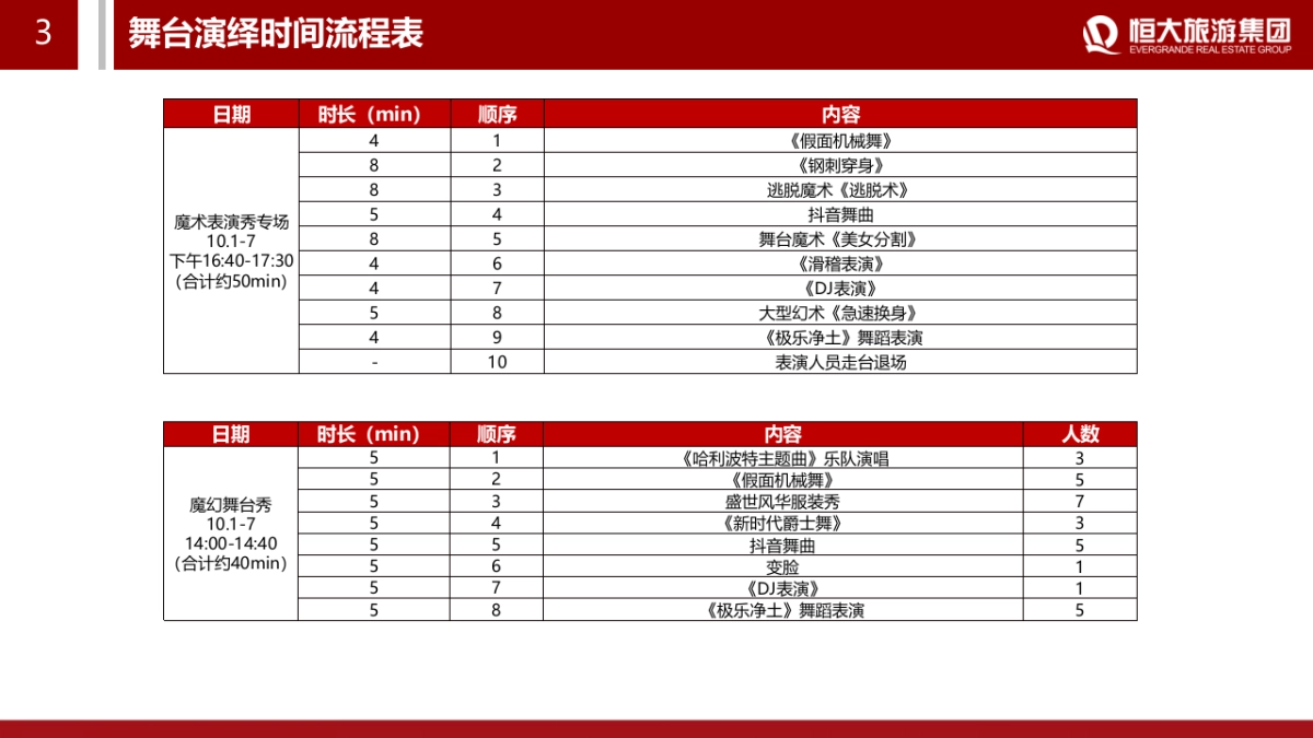 2019地产项目首届国际魔术节活动策划方案_第9页