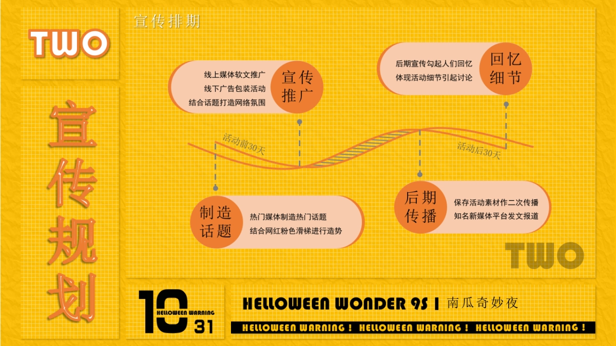 2019地产项目万圣节“南瓜奇妙夜”活动策划方案_第6页