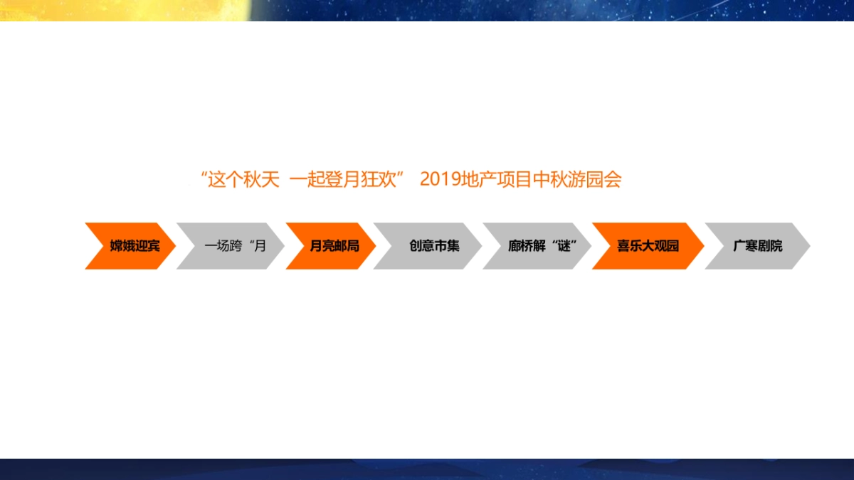 2019地产项目中秋游园会活动策划方案_第8页