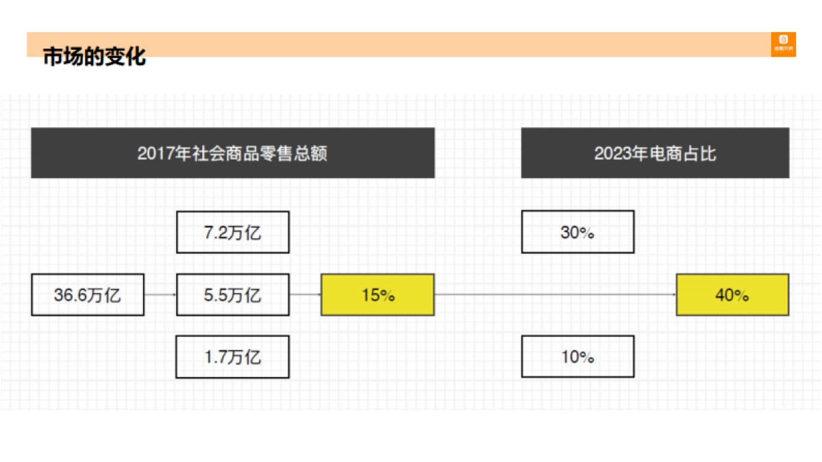 2019诸葛找房传播方案10.17_第5页