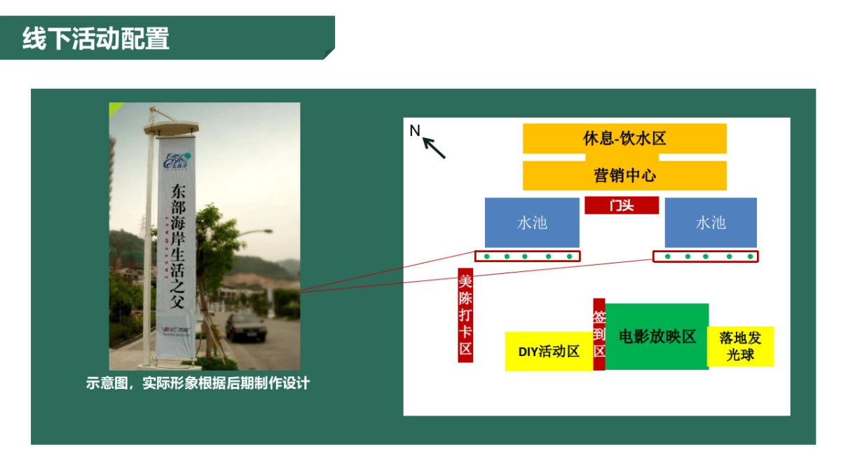 2020地产项目夏季暖场“拥抱夏日，电影留长”系列活动策划方案_第10页