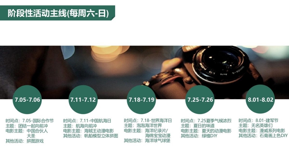 2020地产项目夏季暖场“拥抱夏日，电影留长”系列活动策划方案_第5页